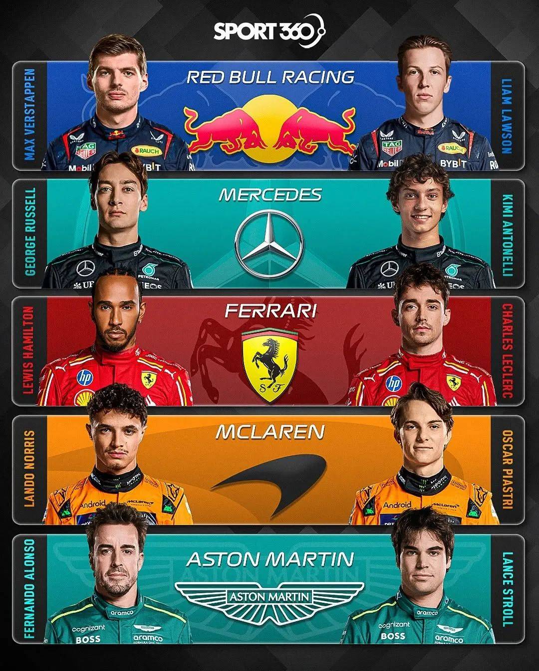 红牛二队鏖战哈斯车队，诺里斯扛起全队